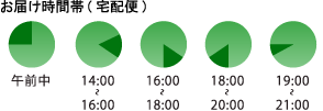 お届け時間帯（宅配便）